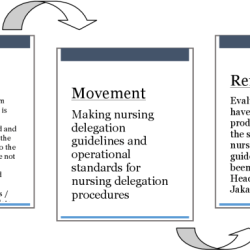 Lewin's change theory in nursing ppt