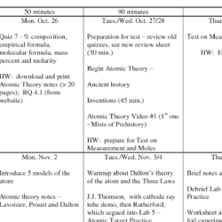 Atoms and elements webquest answer key