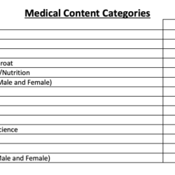 Renal system hourly rounds shadow health