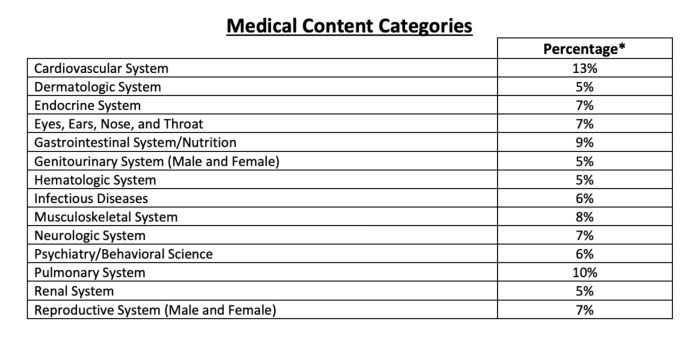 Renal system hourly rounds shadow health