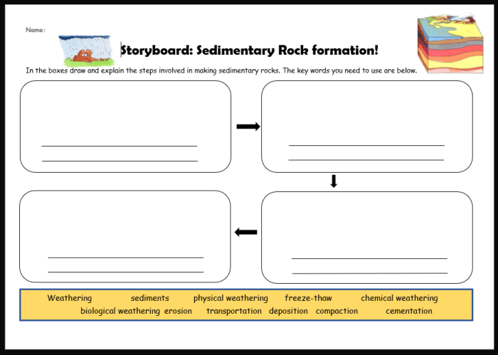 Geotour worksheet f sedimentary rocks