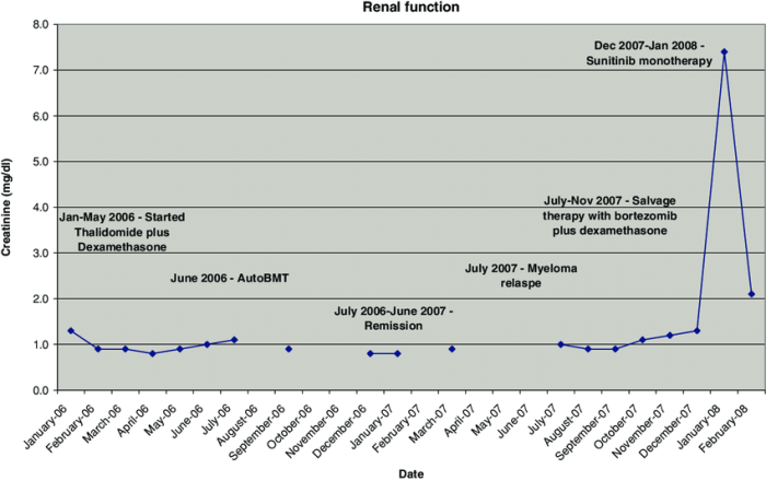 Renal system hourly rounds shadow health