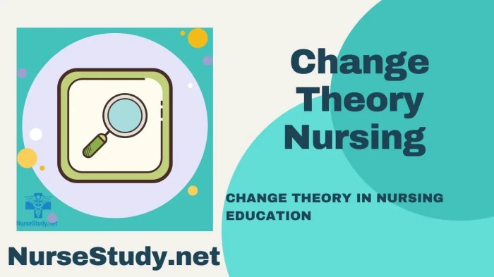 Lewin's change theory in nursing ppt