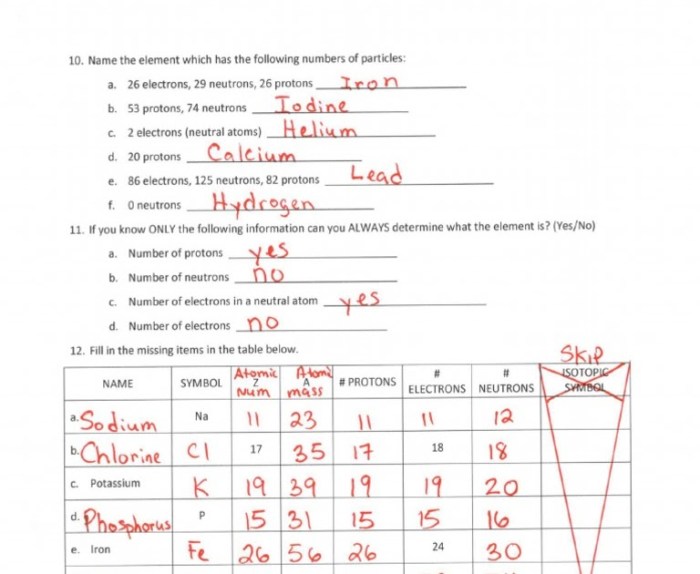 Atoms and elements webquest answer key