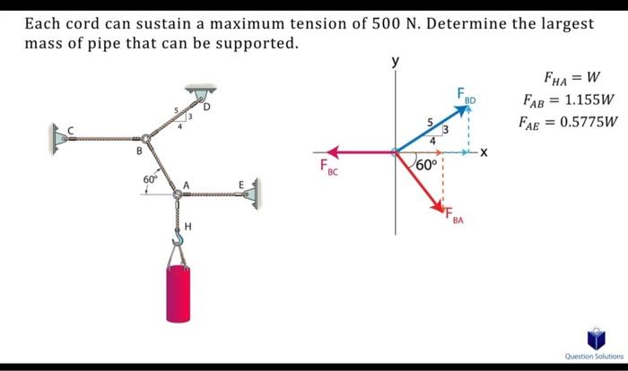 Each cord can sustain a maximum tension of 500n