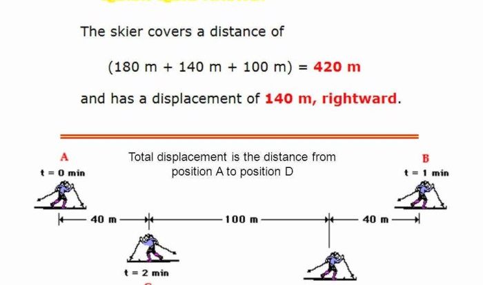 Displacement and distance worksheets with answers