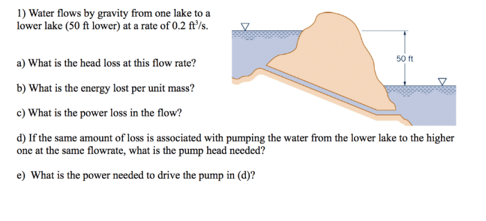 Lake flows gravity another water solved transcribed problem text been show has