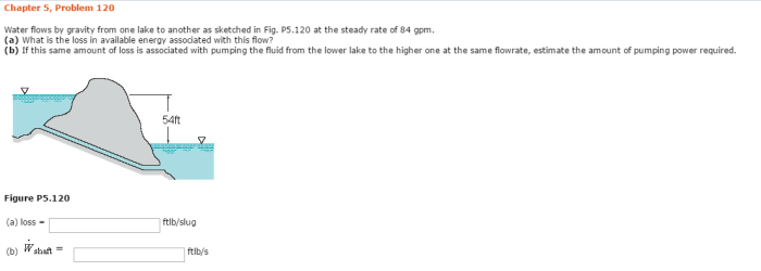 Water flows by gravity from one lake to another